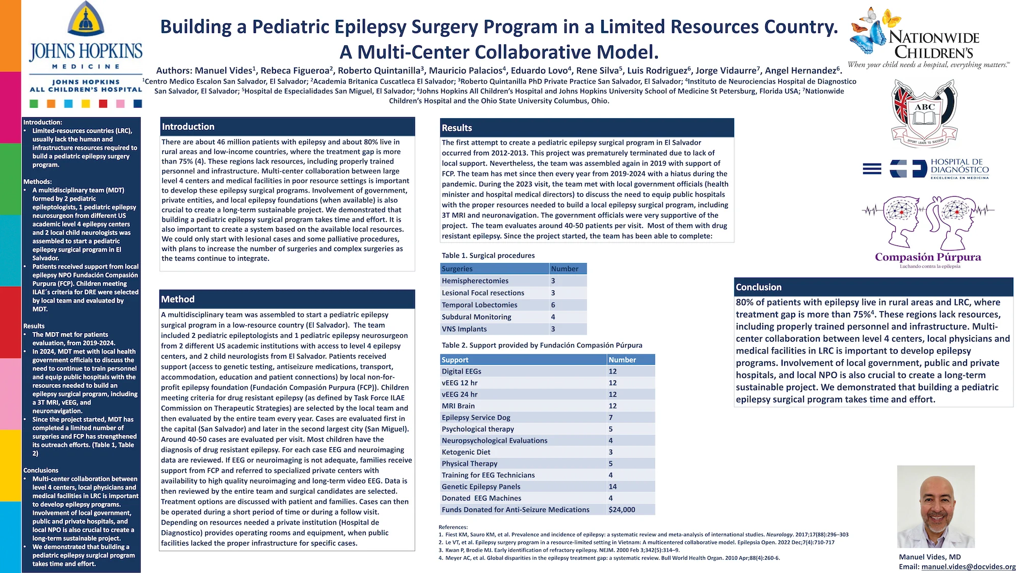 AES Annual Meeting Poster